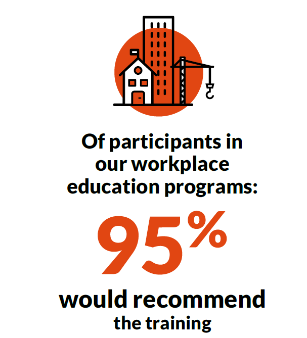 Black Dog Institute How your Money Helps