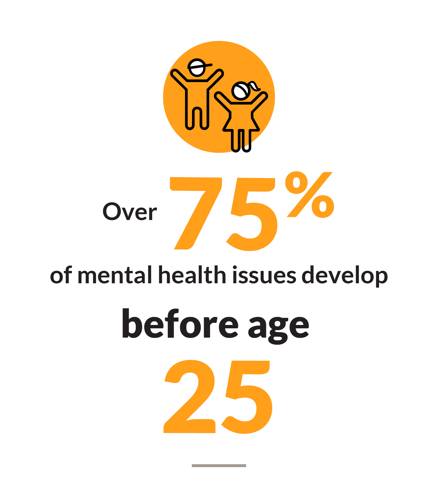 Black Dog Institute How your Money Helps